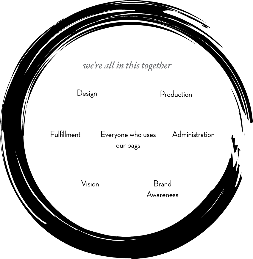 'We're all in this together' graphic